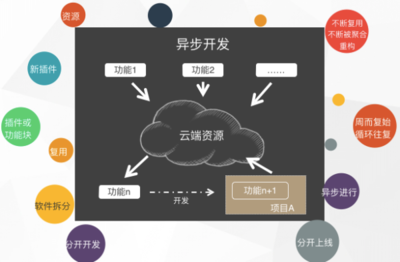 MapGIS 10.2全品類產品發布 以GIS應用服務云引領軟件開發新紀元