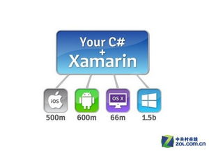 最終傷到誰？Win10兼容安卓應用的全解析與應用軟件開發趨勢